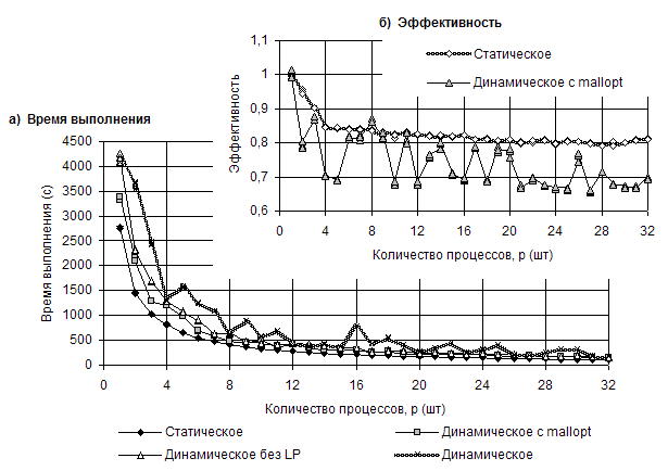 . III.17