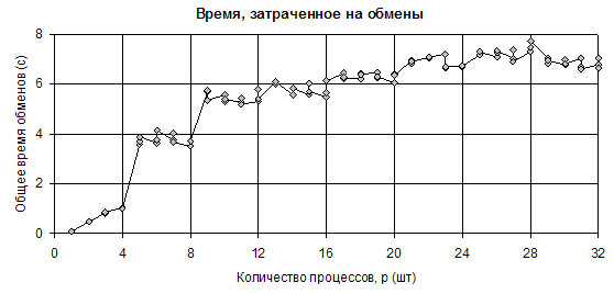 . III.18