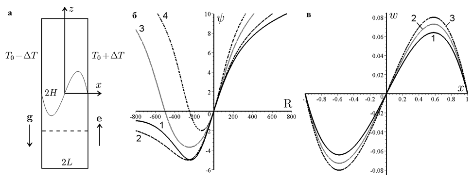 . III.3