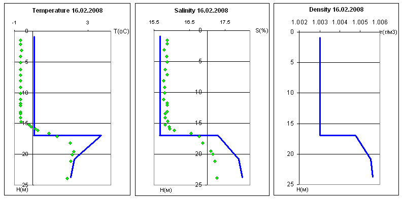 . III.9