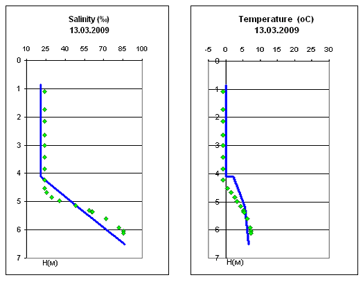 . III.13