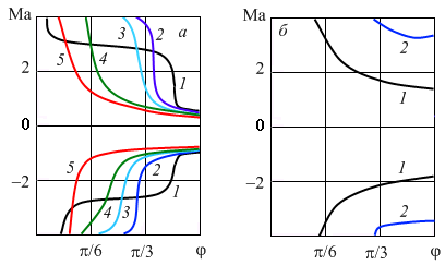 . VI.3