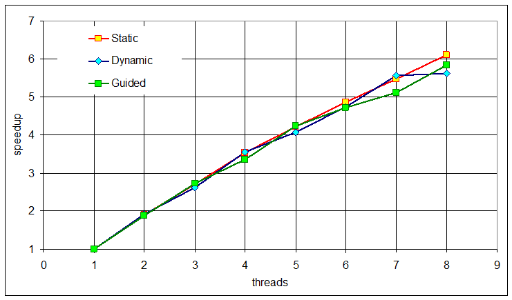 . VI.7