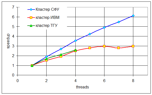 . VI.8