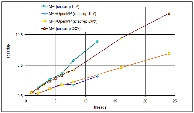 . VI.9