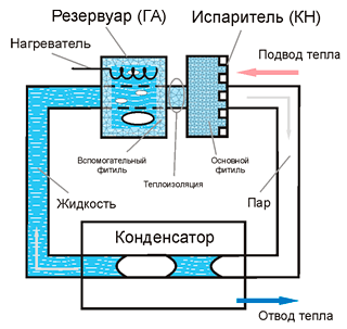 . II.4