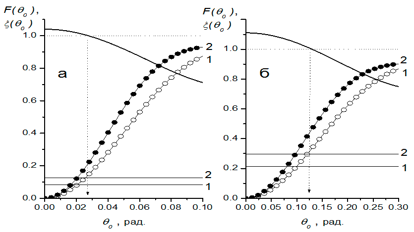 . III.31