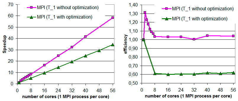 . IV.3