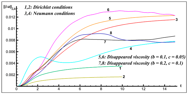 . VI.2