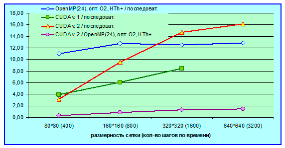 . IV.3