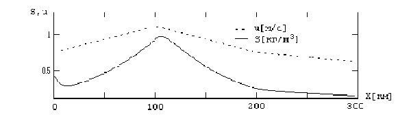           (d=0.1  -   )